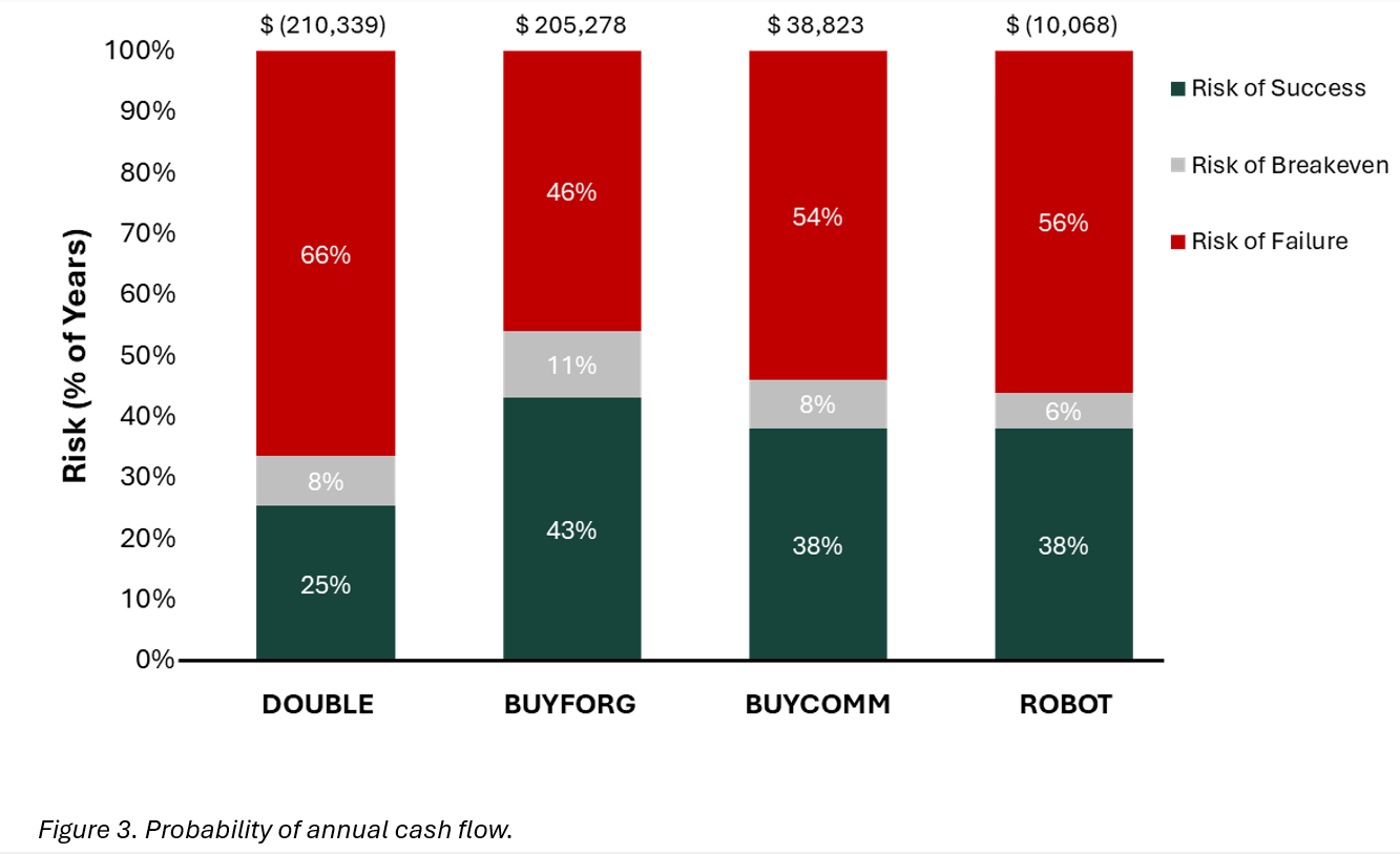 Figure3annual cask flow.png